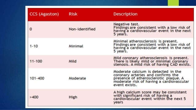 coronary cta agatston score chart