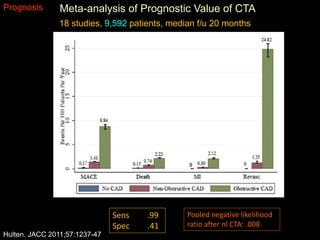 Coronary CTA: The test of choice for obstructive CAD. | PPTX