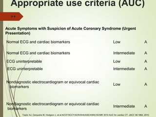 Appropriate use criteria (AUC)
..
Acute Symptoms with Suspicion of Acute Coronary Syndrome (Urgent
Presentation)
Normal ECG and cardiac biomarkers Low A
Normal ECG and cardiac biomarkers Intermediate A
ECG uninterpretable Low A
ECG uninterpretable Intermediate A
Nondiagnostic electrocardiogram or equivocal cardiac
biomarkers
Low A
Nondiagnostic electrocardiogram or equivocal cardiac
biomarkers
Intermediate A
Taylor AJ, Cerqueira M, Hodgson J, et al:ACCF/SCCT/ACR/AHA/ASE/ASNC/SCMR 2010 AUC for cardiac CT. JACC 56:1864, 2010.
 