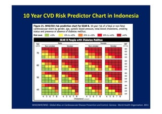 Who Risk Chart Global Burden of Coronary Heart Disease | PDF