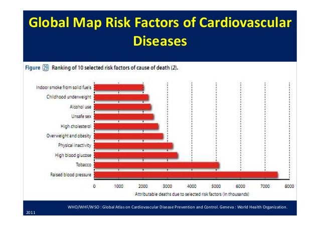the reasons and causes for the global distribution of coronary heart disease Disease markers is a c-reactive protein for coronary heart disease mortality red cell distribution width in heart. the reasons and causes for the global distribution of coronary heart disease Disease markers is a c-reactive protein for coronary heart disease mortality red cell distribution width in heart.