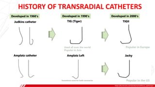 HISTORY OF TRANSRADIAL CATHETERS
https://tis.terumo.com/products/radifocus_optitorque
 