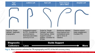 GUIDE CATHETER SHAPES
Intervent Cardiol Clin 4 (2015) 145–159. DOI: http://dx.doi.org/10.1016/j.iccl.2014.12.001
 