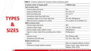 TYPES
&
SIZES
Sakhuja, R., Gandhi, S. (2015). Diagnostic Coronary Angiography. DOI: 10.1007/978-3-642-37078-6_40.
 