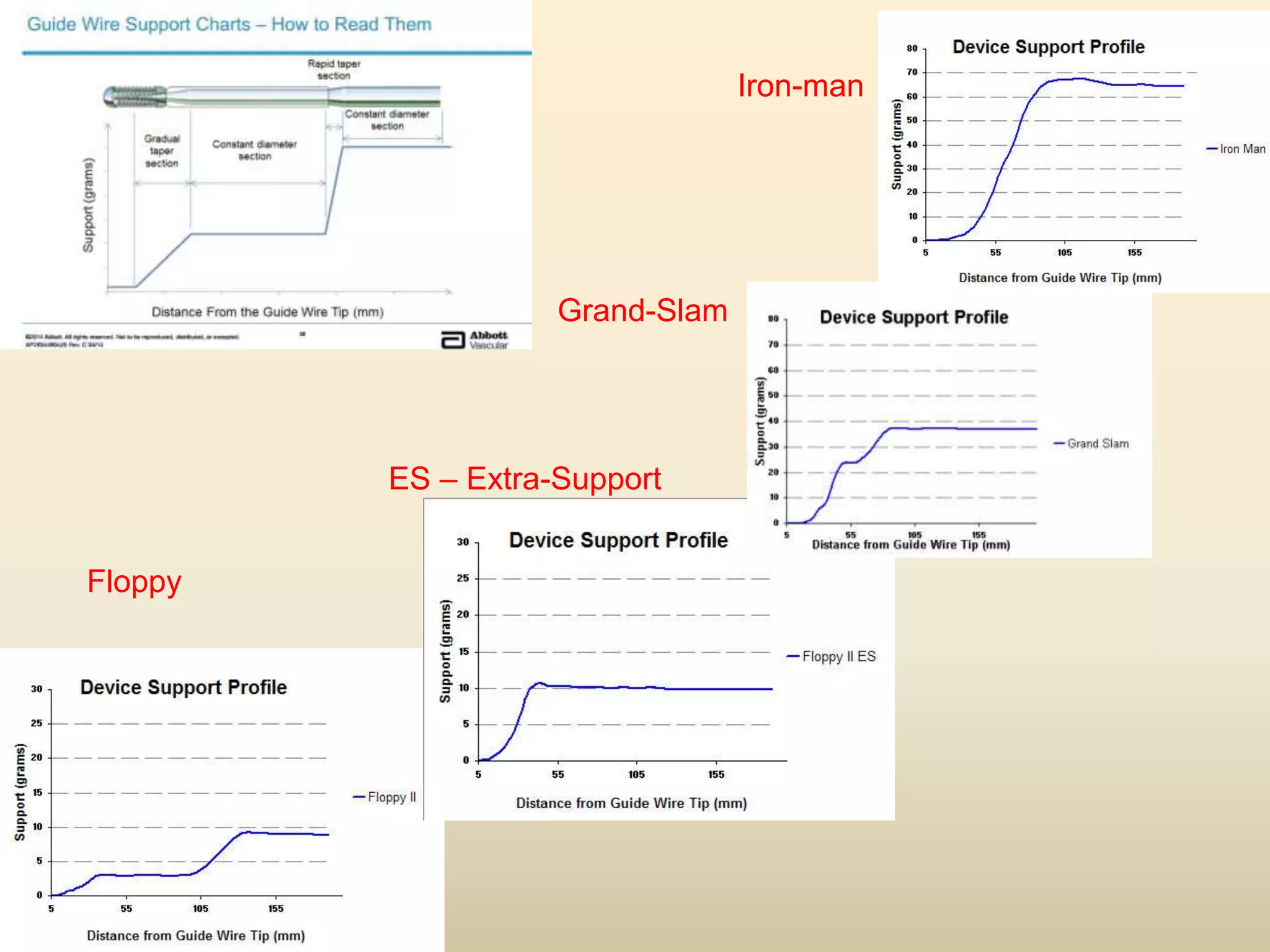 Floppy
ES – Extra-Support
Grand-Slam
Iron-man
 