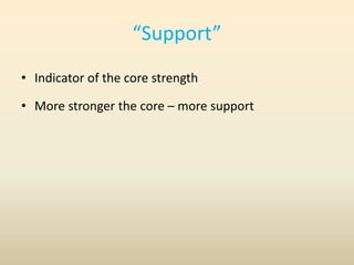 “Support”
• Indicator of the core strength
• More stronger the core – more support
 