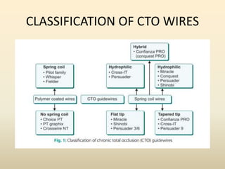 CLASSIFICATION OF CTO WIRES
 
