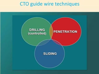 CTO guide wire techniques
 