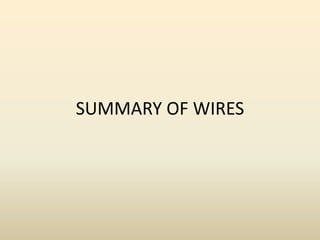 SUMMARY OF WIRES
 