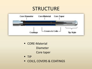 STRUCTURE
 CORE-Material
Diameter
Core taper
 TIP
 COILS, COVERS & COATINGS
 