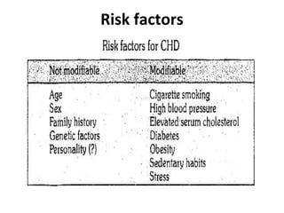 Coronary heart disease | PPT