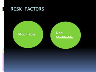 Nonmodifiable Risk Factor Coronary heart disease | PPTX