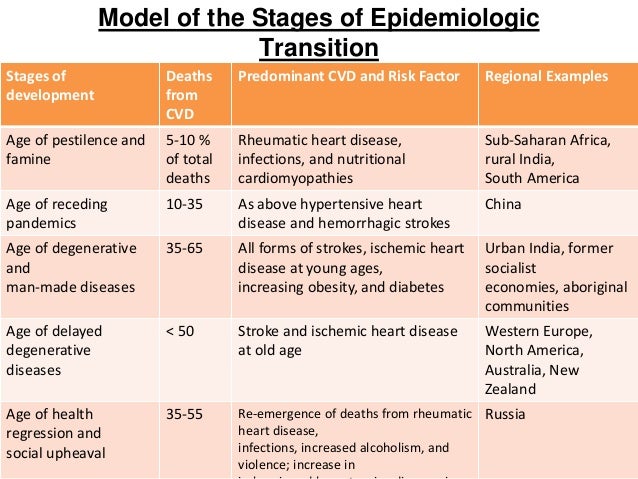 epidemiologic transition