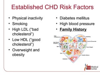 Coronary Heart Disease | PPT