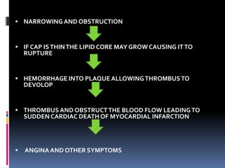  NARROWINGAND OBSTRUCTION
 IF CAP ISTHINTHE LIPID CORE MAY GROW CAUSING ITTO
RUPTURE
 HEMORRHAGE INTO PLAQUE ALLOWINGTHROMBUSTO
DEVOLOP
 THROMBUS AND OBSTRUCTTHE BLOOD FLOW LEADINGTO
SUDDEN CARDIAC DEATH OF MYOCARDIAL INFARCTION
 ANGINA AND OTHER SYMPTOMS
 