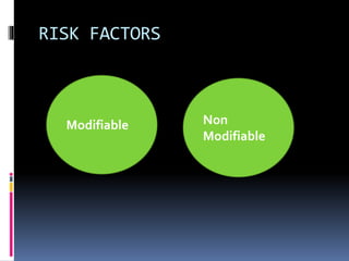 RISK FACTORS
Non
Modifiable
Modifiable
 
