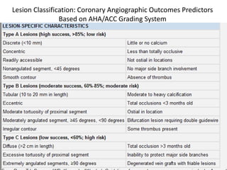 Lesion Classification: Coronary Angiographic Outcomes Predictors
Based on AHA/ACC Grading System
 