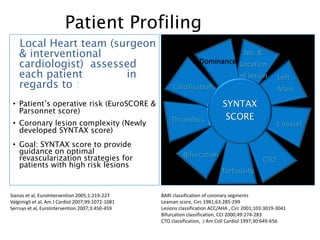 Patient Profiling
Local Heart team (surgeon
& interventional
cardiologist) assessed
each patient in
regards to :
• Patient’s operative risk (EuroSCORE &
Parsonnet score)
• Coronary lesion complexity (Newly
developed SYNTAX score)
• Goal: SYNTAX score to provide
guidance on optimal
revascularization strategies for
patients with high risk lesions
Sianos et al, EuroIntervention 2005;1:219-227
Valgimigli et al, Am J Cardiol 2007;99:1072-1081
Serruys et al, EuroIntervention 2007;3:450-459
BARI classification of coronary segments
Leaman score, Circ 1981;63:285-299
Lesions classification ACC/AHA , Circ 2001;103:3019-3041
Bifurcation classification, CCI 2000;49:274-283
CTO classification, J Am Coll Cardiol 1997;30:649-656
No. &
Location
of lesion Left
Main
Tortuosity
3 Vessel
Thrombus
Bifurcation
CTO
Calcification
SYNTAX
SCORE
Dominance
 
