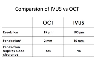 Comparsion of IVUS vs OCT
 