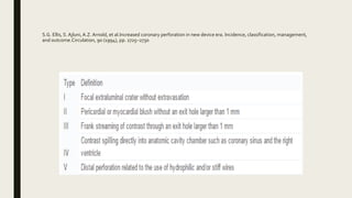 S.G. Ellis, S. Ajluni,A.Z. Arnold, et al.Increased coronary perforation in new device era. Incidence, classification, management,
and outcome.Circulation, 90 (1994), pp. 2725–2730
 