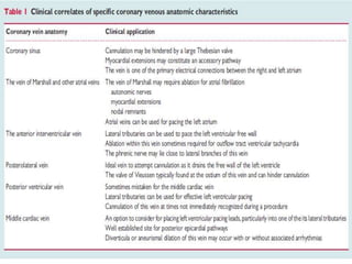 coronary_sinus_anatomy.pptx
