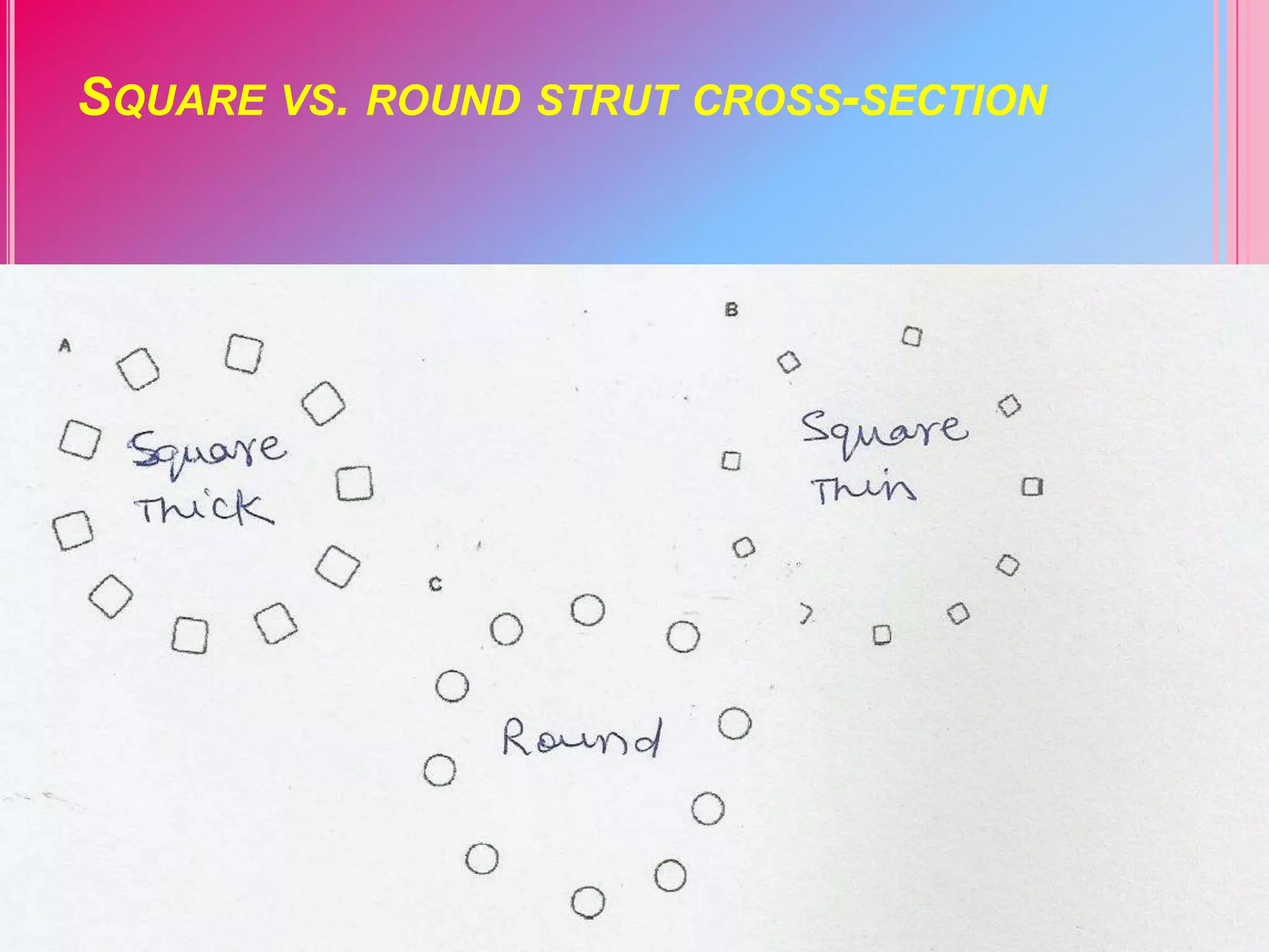 SQUARE VS. ROUND STRUT CROSS-SECTION

 