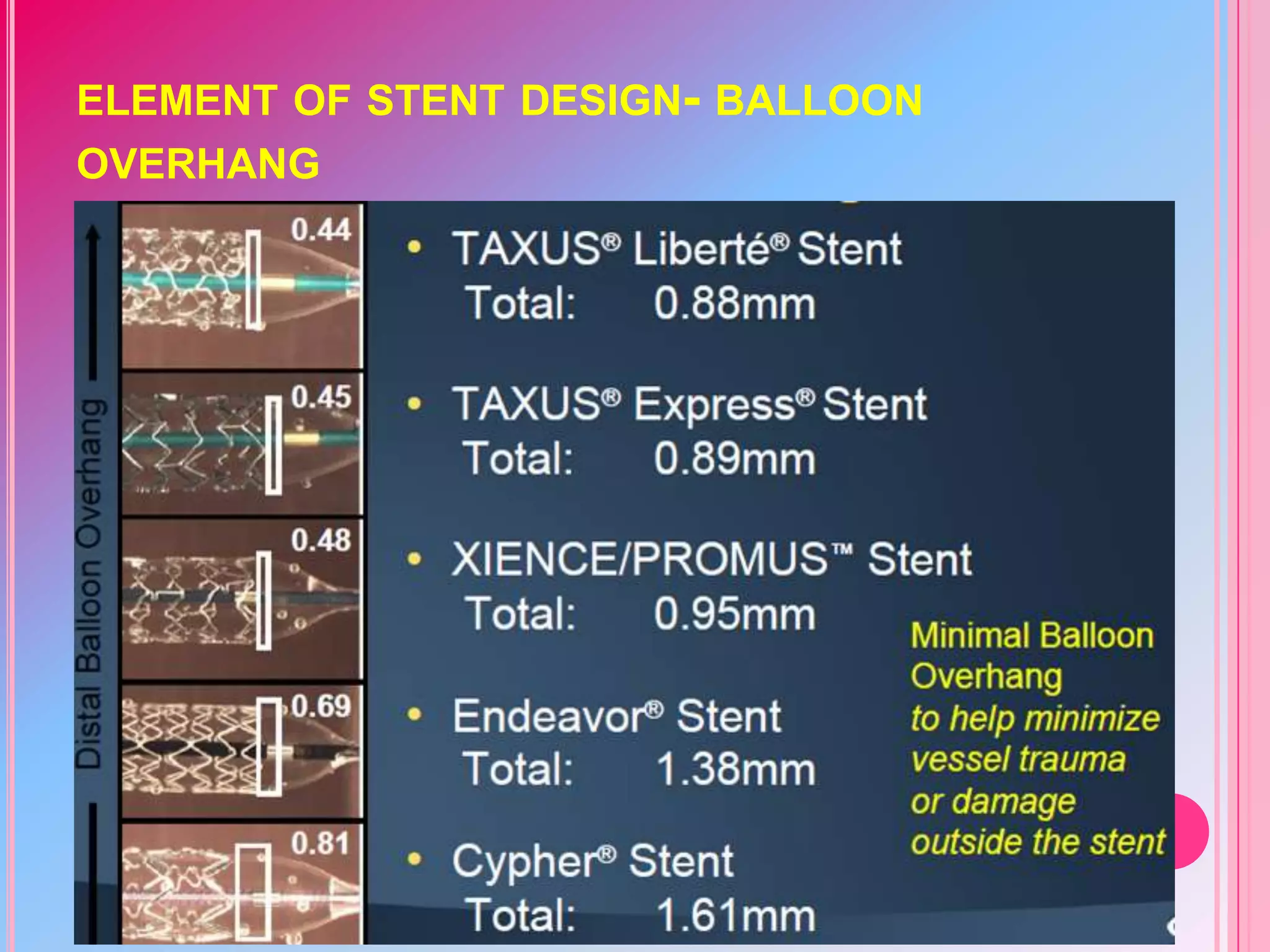 ELEMENT OF STENT DESIGN- BALLOON
OVERHANG

 
