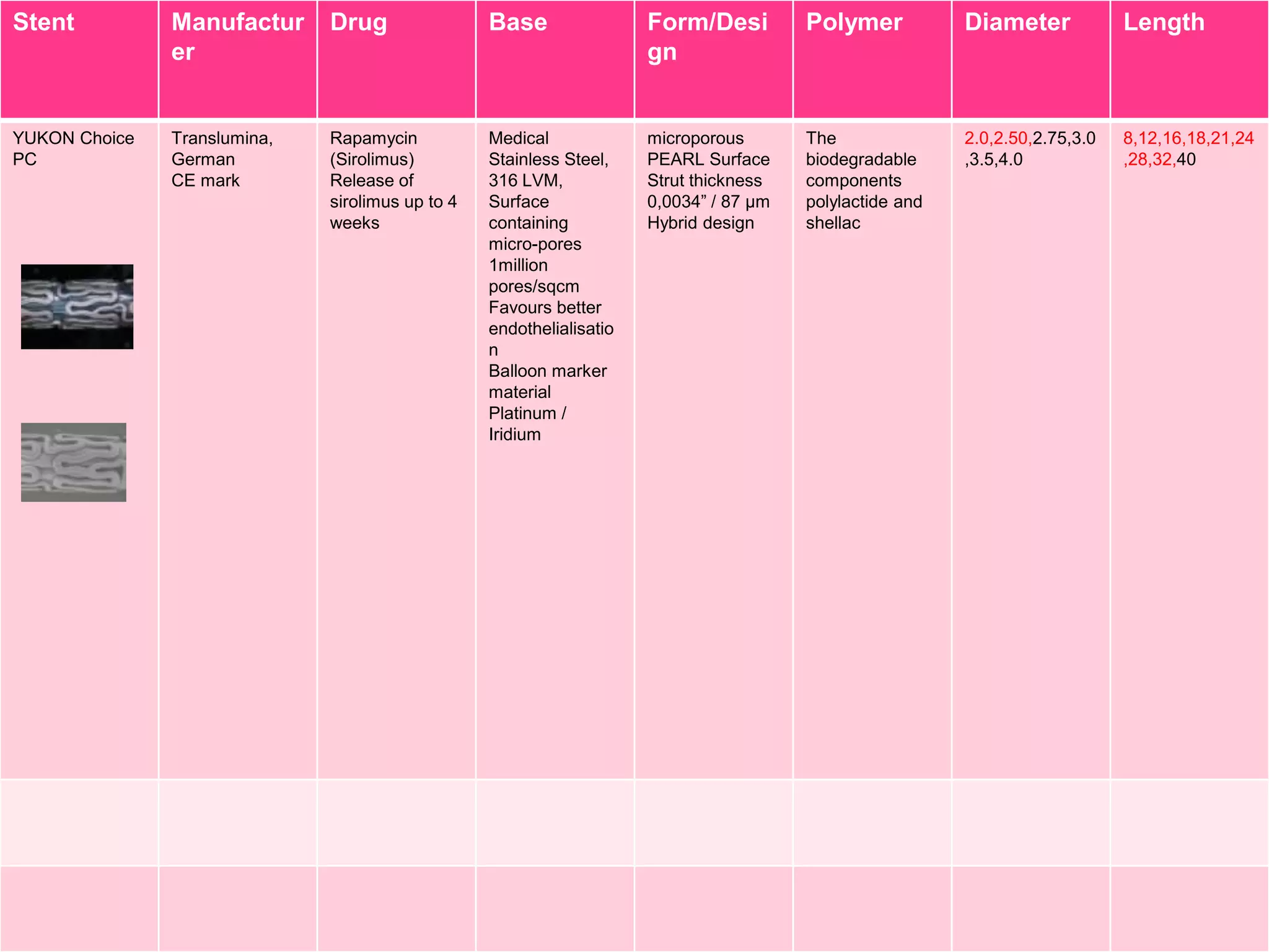 Stent

Manufactur
er

Drug

Base

Form/Desi
gn

Polymer

Diameter

Length

YUKON Choice
PC

Translumina,
German
CE mark

Rapamycin
(Sirolimus)
Release of
sirolimus up to 4
weeks

Medical
Stainless Steel,
316 LVM,
Surface
containing
micro-pores
1million
pores/sqcm
Favours better
endothelialisatio
n
Balloon marker
material
Platinum /
Iridium

microporous
PEARL Surface
Strut thickness
0,0034” / 87 μm
Hybrid design

The
biodegradable
components
polylactide and
shellac

2.0,2.50,2.75,3.0
,3.5,4.0

8,12,16,18,21,24
,28,32,40

 