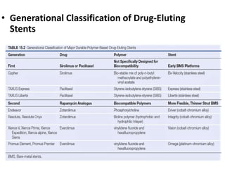 • Generational Classification of Drug-Eluting
Stents
 