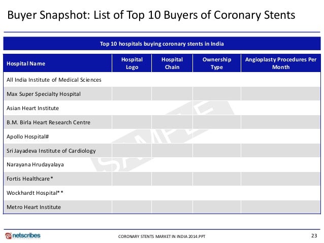 hospital cardiology swot analysis Network360 ® market analysis report cardiology 247 327 755% hospital 106 127 835% infectious disease medicine 29 46 630% internal medicine 516 832 620. hospital cardiology swot analysis Network360 ® market analysis report cardiology 247 327 755% hospital 106 127 835% infectious disease medicine 29 46 630% internal medicine 516 832 620.