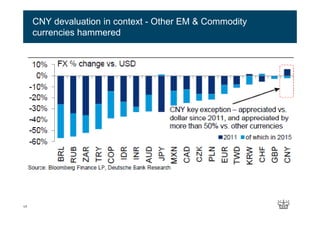 CNY devaluation in context - Other EM & Commodity
currencies hammered
17
 
