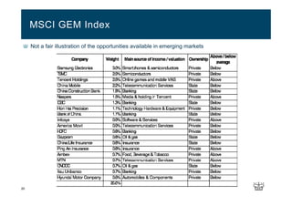 20
Not a fair illustration of the opportunities available in emerging markets
MSCI GEM Index
 