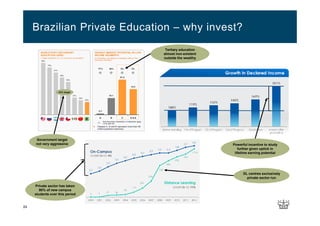 Brazilian Private Education – why invest?
24
Government target
not very aggressive
33% target
DL centres exclusively
private sector run
Private sector has taken
90% of new campus
students over this period
Powerful incentive to study
further given uptick in
lifetime earning potential
Tertiary education
almost non-existent
outside the wealthy
 