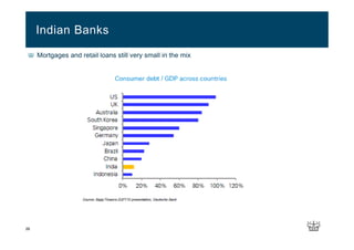 26
Mortgages and retail loans still very small in the mix
Indian Banks
 