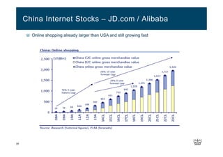 29
Online shopping already larger than USA and still growing fast
China Internet Stocks – JD.com / Alibaba
 