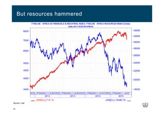 44
But resources hammered
Source: I-net
 