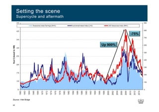 Setting the scene
Supercycle and aftermath
Up 900%
-75%
Source: I-Net Bridge
49
 