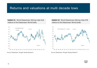 53
Returns and valuations at multi decade lows
 