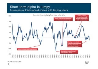 -15%
-10%
-5%
0%
5%
10%
15%
20%
Sep-94
Mar-95
Sep-95
Mar-96
Sep-96
Mar-97
Sep-97
Mar-98
Sep-98
Mar-99
Sep-99
Mar-00
Sep-00
Mar-01
Sep-01
Mar-02
Sep-02
Mar-03
Sep-03
Mar-04
Sep-04
Mar-05
Sep-05
Mar-06
Sep-06
Mar-07
Sep-07
Mar-08
Sep-08
Mar-09
Sep-09
Mar-10
Sep-10
Mar-11
Sep-11
Mar-12
Sep-12
Mar-13
Sep-13
Mar-14
Sep-14
Mar-15
Sep-15
Coronation Houseview Equity Fund - 1 year rolling alpha
6
Short-term alpha is lumpy
A successful track record comes with testing years
Selling inflated rand-hedge stocks
Buying depressed interest
rate sensitive stocks
As at 30 September 2015
Selling overvalued commodity
and construction shares
Selling inflated
domestic stocks &
buying cheap global
JSE listed stocks
Selling overvalued
defensive domestics &
buying depressed
commodity stocks
 