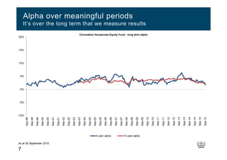 7
Alpha over meaningful periods
It’s over the long term that we measure results
As at 30 September 2015
-10%
-5%
0%
5%
10%
15%
20%
Sep-98
Mar-99
Sep-99
Mar-00
Sep-00
Mar-01
Sep-01
Mar-02
Sep-02
Mar-03
Sep-03
Mar-04
Sep-04
Mar-05
Sep-05
Mar-06
Sep-06
Mar-07
Sep-07
Mar-08
Sep-08
Mar-09
Sep-09
Mar-10
Sep-10
Mar-11
Sep-11
Mar-12
Sep-12
Mar-13
Sep-13
Mar-14
Sep-14
Mar-15
Sep-15
Coronation Houseview Equity Fund - long term alpha
5 year alpha 10 year alpha
 
