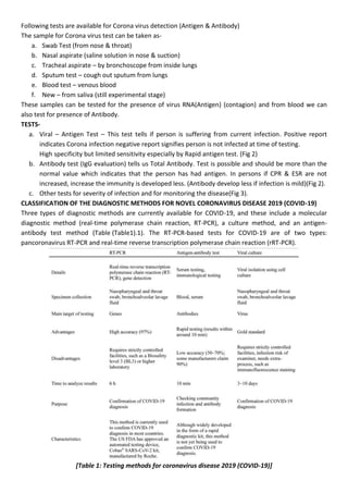 Following tests are available for Corona virus detection (Antigen & Antibody)
The sample for Corona virus test can be taken as-
a. Swab Test (from nose & throat)
b. Nasal aspirate (saline solution in nose & suction)
c. Tracheal aspirate – by bronchoscope from inside lungs
d. Sputum test – cough out sputum from lungs
e. Blood test – venous blood
f. New – from saliva (still experimental stage)
These samples can be tested for the presence of virus RNA(Antigen) (contagion) and from blood we can
also test for presence of Antibody.
TESTS-
a. Viral – Antigen Test – This test tells if person is suffering from current infection. Positive report
indicates Corona infection negative report signifies person is not infected at time of testing.
High specificity but limited sensitivity especially by Rapid antigen test. (Fig 2)
b. Antibody test (IgG evaluation) tells us Total Antibody. Test is possible and should be more than the
normal value which indicates that the person has had antigen. In persons if CPR & ESR are not
increased, increase the immunity is developed less. (Antibody develop less if infection is mild)(Fig 2).
c. Other tests for severity of infection and for monitoring the disease(Fig 3).
CLASSIFICATION OF THE DIAGNOSTIC METHODS FOR NOVEL CORONAVIRUS DISEASE 2019 (COVID-19)
Three types of diagnostic methods are currently available for COVID-19, and these include a molecular
diagnostic method (real-time polymerase chain reaction, RT-PCR), a culture method, and an antigen-
antibody test method (Table (Table1).1). The RT-PCR-based tests for COVID-19 are of two types:
pancoronavirus RT-PCR and real-time reverse transcription polymerase chain reaction (rRT-PCR).
[Table 1: Testing methods for coronavirus disease 2019 (COVID-19)]
 
