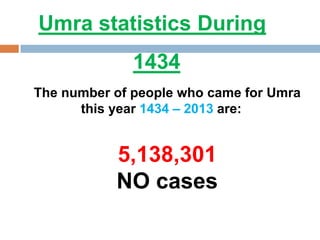 The number of people who came for Umra
this year 1434 – 2013 are:
5,138,301
NO cases
Umra statistics During
1434
 