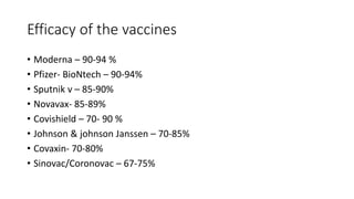 Efficacy of the vaccines
• Moderna – 90-94 %
• Pfizer- BioNtech – 90-94%
• Sputnik v – 85-90%
• Novavax- 85-89%
• Covishield – 70- 90 %
• Johnson & johnson Janssen – 70-85%
• Covaxin- 70-80%
• Sinovac/Coronovac – 67-75%
 