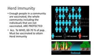 Herd Immunity
• Enough people in a community
are vaccinated, the whole
community including the
individuals that are not
vaccinated, ARE PROTECTED
• Acc. To WHO, 60-70 % of pop.
Must be vaccinated to attain
Herd immunity
 