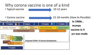 Why corona vaccine is one of a kind
• Typical vaccine 10-12 years
• Corona vaccine 12-18 months (How its Possible)
In 1960s ,
mumps
vaccine in 4
yrs was made
 