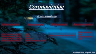 Coronaviridae
Orthocoronavirinae
Alphacoronavirus GammacoronavirusDeltacoronaviruBetacoronavirus
Canine coronavirus (CCoV)
Feline coronavirus (FCoV)
Ferret coronavirus (FRCoV)
Rabbit coronavirus (RBCV)
SARS
MERS
COVID-19
Bovine coronavirus (BCoV)
Porcine coronavirus PorCoV HKU15
Avian coronavirus
(IBV)
Turkey coronavirus
(TCV)
drahmedsafian.blogspot.com
 