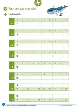78
Edición Especial Gratuita Cuarentena Coronavirus 1º Educación PrimariaCálculo ABN 15
Repasamos todo lo que sabes.
3 2 5 7 1 6 8 0 4 9
+1 4
3 2 5 7 1 6 8 0 4 9
+2 5
3 2 5 7 1 6 8 0 4 9
+10 13
3 2 5 7 1 6 8 0 4 9
+9 12
7 5 9 2 6 3 8 10 4 1
+3 10
8 5 7 10 6 4 1 2 3 9
+4 12
5
+10 15 16 12 18 13 20 17 14 19 11
10
+9 19 13 12 18 14 10 17 11 15 16
Completa las tablas.
 