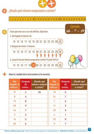 Editorial La Calesa - www.lacalesa.esTareas y deberes para casa Pida el solucionario gratis en info@lacalesa.es
7920 Aprendo y disfruto con los números
Estos ejercicios van a ser más difíciles. Fíjate bien.
1. Has llegado al número 26.
2. Después de contar 7 números.
3. ¿A partir de qué número empezaste a contar? A partir del 19.
¿Desde qué número empezaste a contar?
Ejemplo
Ahora tú. Ayúdate de la recta numérica si lo necesitas.
Has
llegado al
número...
Después
de
contar...
¿Desde qué
número empecé
a contar?
Has
llegado al
número...
Después
de
contar...
¿Desde qué
número empecé
a contar?
17 4 13 19 6
8 4 21 7
19 8 7 6
30 9 11 3
16 7 23 6
9 3 4 1
14 5 25 8
28 6 9 7
26 - 7 = 19
14 15 16 17 18 19 20 21 22 23 24 25 26
14 15 16 17 18 19 20 21 22 23 24 25 26
14 15 16 17 18 19 20 21 22 23 24 25 26
1 2 3 4 5 6 7 8 9 10 11 12 13 14 15 16 17 18 19 20 21 22 23 24 25 26 27 28 29 30
 