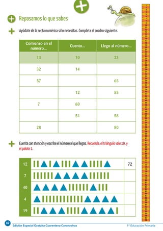 82
Edición Especial Gratuita Cuarentena Coronavirus 1º Educación PrimariaCálculo ABN 37
1
2
3
4
5
6
7
8
9
10
11
12
13
14
15
16
17
18
19
20
21
22
23
24
25
26
27
28
29
30
31
32
33
34
35
36
37
38
39
40
41
42
43
44
45
46
47
48
49
50
51
52
53
54
55
56
57
58
59
60
61
62
63
64
65
66
67
68
69
70
71
72
73
74
75
76
77
78
79
80
81
82
83
84
85
86
87
88
89
90
91
92
93
94
95
96
97
98
99
100
Repasamos lo que sabes
Comienzo en el
número...
Cuento... Llego al número...
13 10 23
32 14
57 65
12 55
7 60
51 58
28 80
Ayúdate de la recta numérica si lo necesitas. Completa el cuadro siguiente.
Cuentaconatenciónyescribeelnúmeroalquellegas.Recuerda:eltriángulovale10,y
elpalote1.
12 72
7
40
4
19
 
