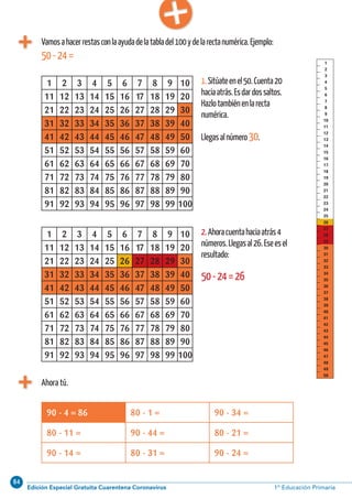 84
Edición Especial Gratuita Cuarentena Coronavirus 1º Educación PrimariaCálculo ABN 47
Vamosahacerrestasconlaayudadelatabladel100ydelarectanumérica.Ejemplo:
50-24=
Ahora tú.
90 - 4 = 86 80 - 1 = 90 - 34 =
80 - 11 = 90 - 44 = 80 - 21 =
90 - 14 = 80 - 31 = 90 - 24 =
1 2 3 4 5 6 7 8 9 10
11 12 13 14 15 16 17 18 19 20
21 22 23 24 25 26 27 28 29 30
31 32 33 34 35 36 37 38 39 40
41 42 43 44 45 46 47 48 49 50
51 52 53 54 55 56 57 58 59 60
61 62 63 64 65 66 67 68 69 70
71 72 73 74 75 76 77 78 79 80
81 82 83 84 85 86 87 88 89 90
91 92 93 94 95 96 97 98 99 100
1 2 3 4 5 6 7 8 9 10
11 12 13 14 15 16 17 18 19 20
21 22 23 24 25 26 27 28 29 30
31 32 33 34 35 36 37 38 39 40
41 42 43 44 45 46 47 48 49 50
51 52 53 54 55 56 57 58 59 60
61 62 63 64 65 66 67 68 69 70
71 72 73 74 75 76 77 78 79 80
81 82 83 84 85 86 87 88 89 90
91 92 93 94 95 96 97 98 99 100
1.Sitúateenel50.Cuenta20
haciaatrás.Esdardossaltos.
Hazlotambiénenlarecta
numérica.
Llegasalnúmero30.
2.Ahoracuentahaciaatrás4
números.Llegasal26.Eseesel
resultado:
50-24=26
1
2
3
4
5
6
7
8
9
10
11
12
13
14
15
16
17
18
19
20
21
22
23
24
25
26
27
28
29
30
31
32
33
34
35
36
37
38
39
40
41
42
43
44
45
46
47
48
49
50
 